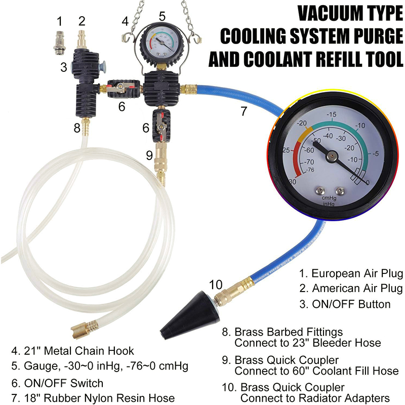 ชุดทดสอบแรงดันหม้อน้ำอเนกประสง - Radiator Pressure Tester บทวิจารณ์และราคา